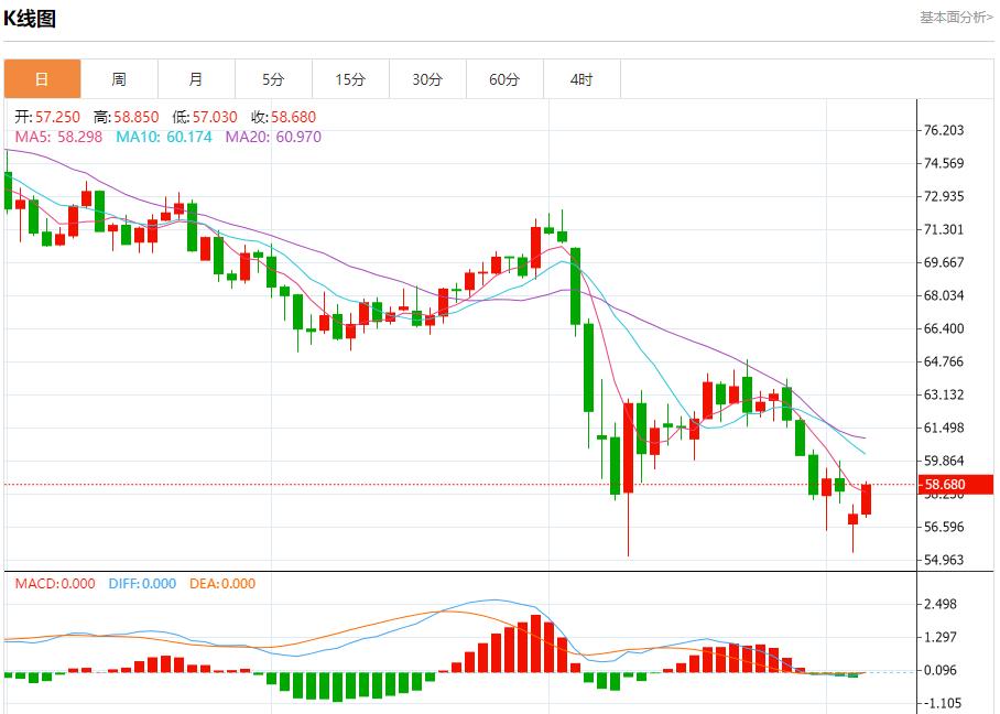 【FXTM官网】:美债收益率上升,5月6日现货黄金、白银、原油、外汇短线走势分析(图5) 【FXTM官网】:美债收益率上升,5月6日现货黄金、白银、原油、外汇短线走势分析(图5)