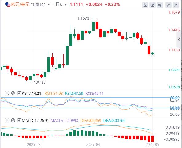 【富拓外汇】：今日聚集美国CPI，小心政策反复无常(图1)