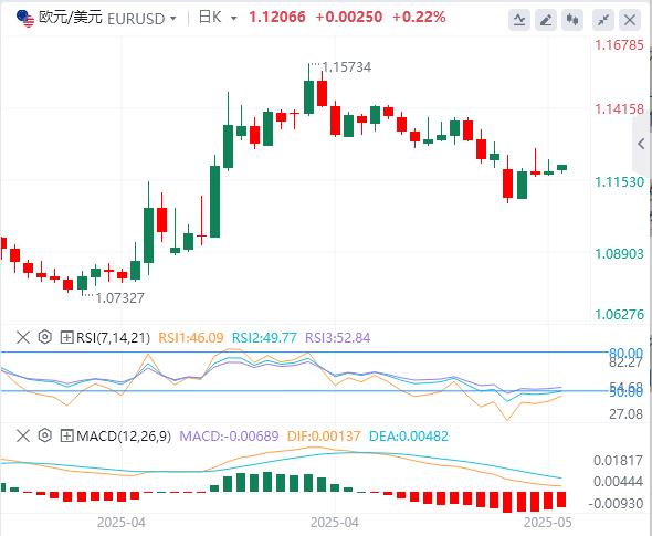 【富拓外汇官网】:美国4月零售销售增速放缓,黄金反弹近2%!(图2) 【富拓外汇官网】:美国4月零售销售增速放缓,黄金反弹近2%!(图2)
