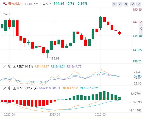 【FXTM官网】:穆迪成抛售美资导火线,本周多位美联储官员驾到(图3) 【FXTM官网】:穆迪成抛售美资导火线,本周多位美联储官员驾到(图3)