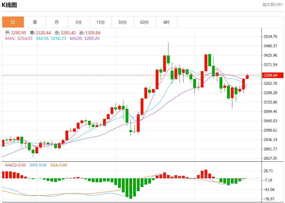 【富拓外汇】:英国通胀火热,5月21日现货黄金、白银、原油、外汇短线走势分析(图3) 【富拓外汇】:英国通胀火热,5月21日现货黄金、白银、原油、外汇短线走势分析(图3)