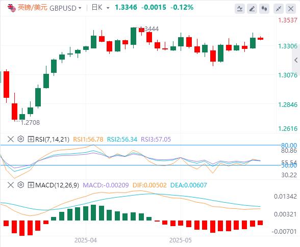 【FXTM官网】:美元指数暂守100关口,美债全线走出V型行情!(图3) 【FXTM官网】:美元指数暂守100关口,美债全线走出V型行情!(图3)