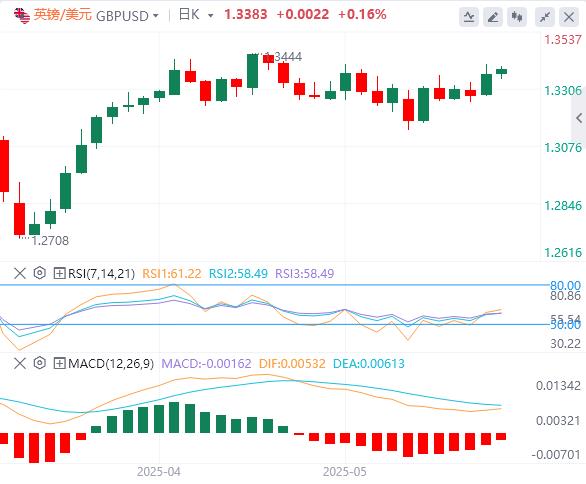 【富拓外汇市场评论】:还没看到新贸易协议达成!美元获得喘息空间(图2) 【富拓外汇市场评论】:还没看到新贸易协议达成!美元获得喘息空间(图2)