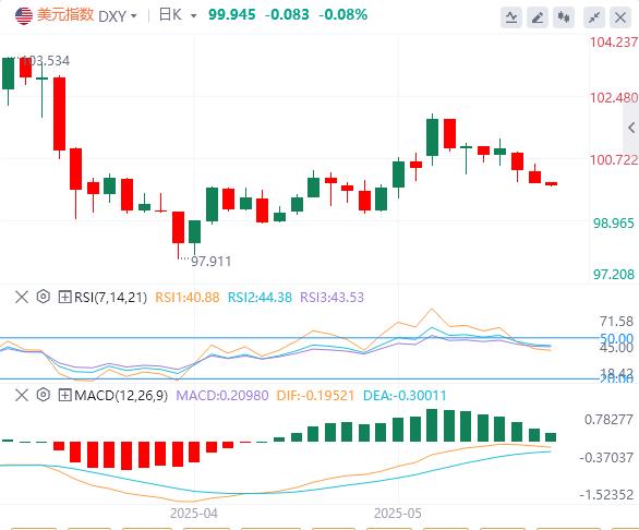 【富拓外汇市场评论】:美元指数继续走软,黄金再摸3300美元大关(图1) 【富拓外汇市场评论】:美元指数继续走软,黄金再摸3300美元大关(图1)