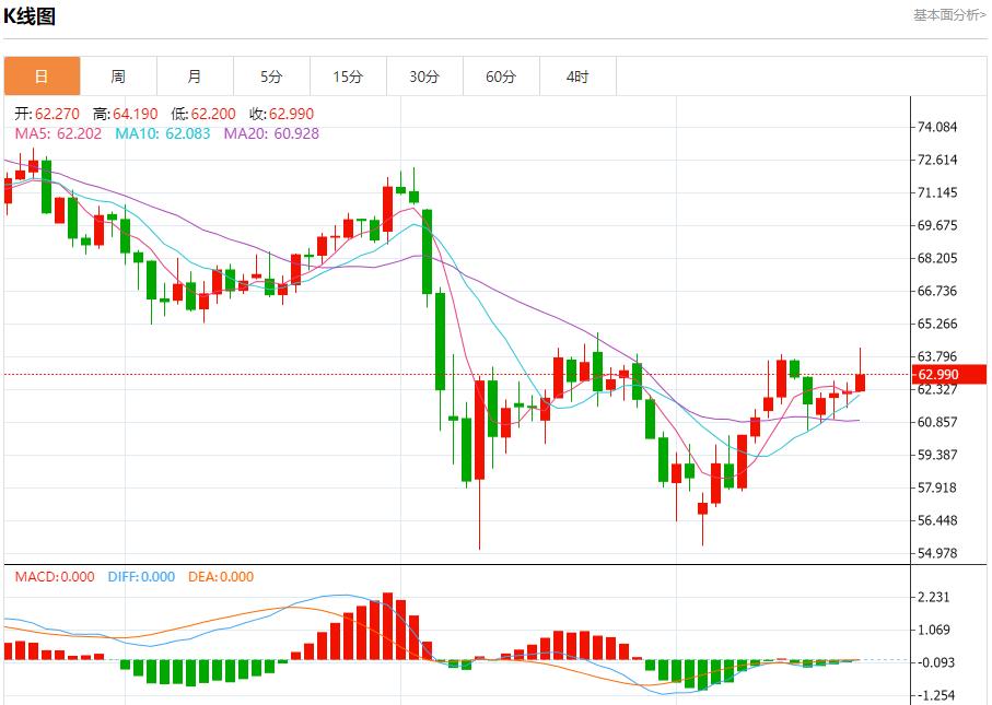 【富拓外汇】:英国通胀火热,5月21日现货黄金、白银、原油、外汇短线走势分析(图5) 【富拓外汇】:英国通胀火热,5月21日现货黄金、白银、原油、外汇短线走势分析(图5)