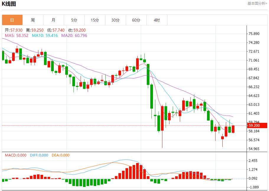 【富拓外汇官网】:英国央行降息以支持经济,5月8日现货黄金、白银、原油、外汇短线走势分析(图5) 【富拓外汇官网】:英国央行降息以支持经济,5月8日现货黄金、白银、原油、外汇短线走势分析(图5)