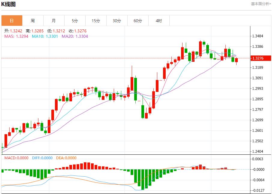 【富拓外汇平台】:英镑需求可能增加,5月9日现货黄金、白银、原油、外汇短线走势分析(图2) 【富拓外汇平台】:英镑需求可能增加,5月9日现货黄金、白银、原油、外汇短线走势分析(图2)
