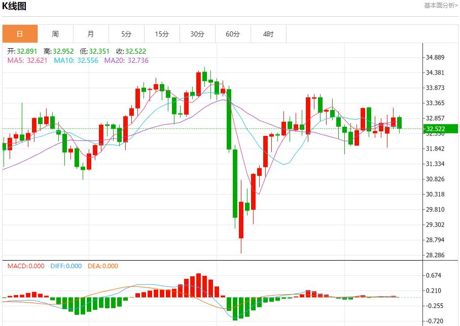 【FXTM官网】:美国抵押贷款申请稳定,5月14日现货黄金、白银、原油、外汇短线走势分析(图4) 【FXTM官网】:美国抵押贷款申请稳定,5月14日现货黄金、白银、原油、外汇短线走势分析(图4)