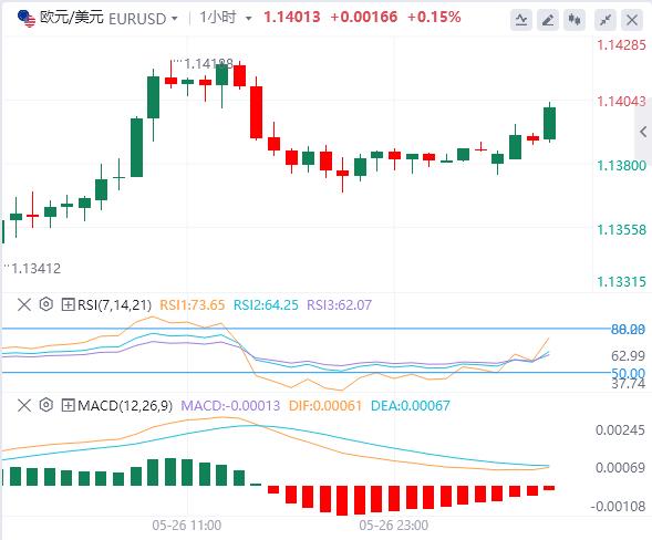 【富拓外汇决策分析】:遭威胁后欧盟计划加快关税谈判,消费者信心指标成为焦点(图2) 【富拓外汇决策分析】:遭威胁后欧盟计划加快关税谈判,消费者信心指标成为焦点(图2)