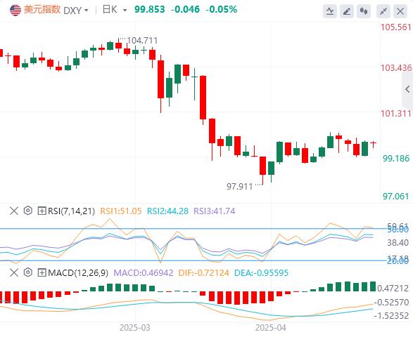 【富拓外汇市场分析】：美联储按兵不动，鲍威尔“鹰派”信号推迟降息预期(图1)