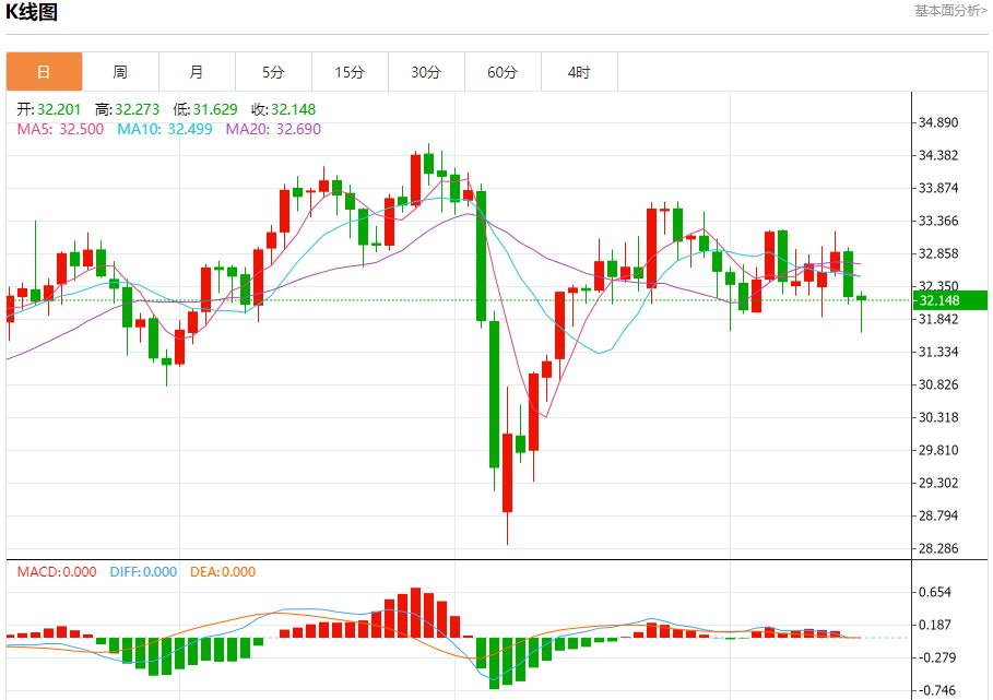 【FXTM富拓】:佩斯科夫称俄代表团仍在等待,5月15日现货黄金、白银、原油、外汇短线走势分析(图4) 【FXTM富拓】:佩斯科夫称俄代表团仍在等待,5月15日现货黄金、白银、原油、外汇短线走势分析(图4)