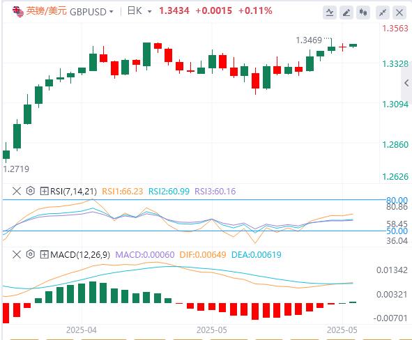 【富拓外汇】：美元指数有所反弹，黄金再度失守3300大关(图3)