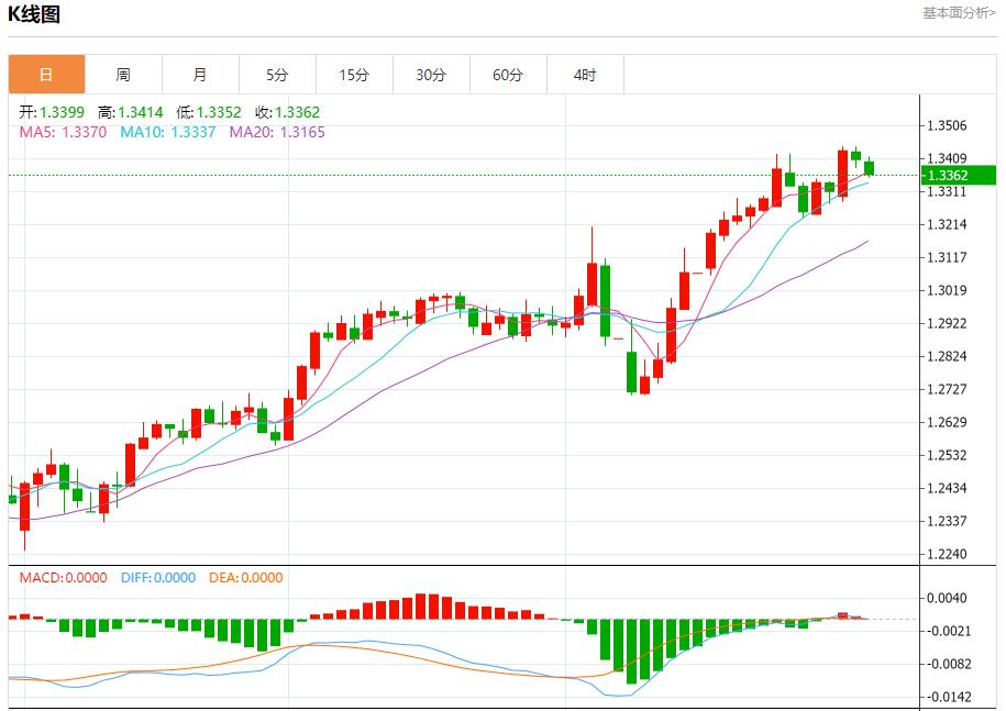 【富拓外汇官网】:欧元区有望实现进一步增长,4月30日现货黄金、白银、原油、外汇短线走势分析(图2) 【富拓外汇官网】:欧元区有望实现进一步增长,4月30日现货黄金、白银、原油、外汇短线走势分析(图2)