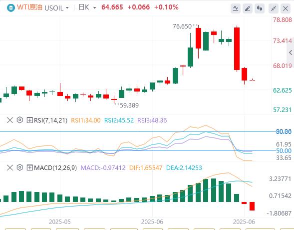 【富拓外汇决策分析】:鲍威尔称降息前需要更多时间,黄金一度跌破3310关口!(图5) 【富拓外汇决策分析】:鲍威尔称降息前需要更多时间,黄金一度跌破3310关口!(图5)
