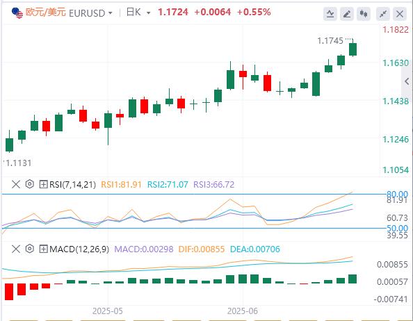 【富拓外汇官网】:美元跌至多年低点,政府关门再迎倒计时!(图1) 【富拓外汇官网】:美元跌至多年低点,政府关门再迎倒计时!(图1)