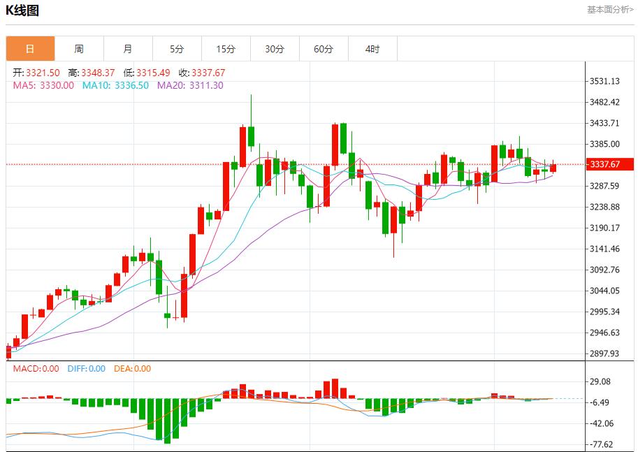 【富拓外汇平台】:欧盟与美国贸易谈判或超预期延长,6月11日现货黄金、白银、原油、外汇短线走势分析(图3) 【富拓外汇平台】:欧盟与美国贸易谈判或超预期延长,6月11日现货黄金、白银、原油、外汇短线走势分析(图3)