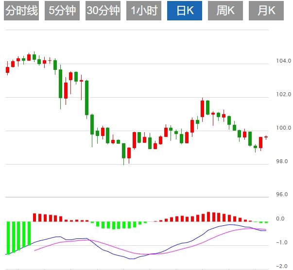 【FXTM官网】:美元指数维持震荡局势, 市场继续关注中美贸易谈判和美国CPI(图1) 【FXTM官网】:美元指数维持震荡局势, 市场继续关注中美贸易谈判和美国CPI(图1)