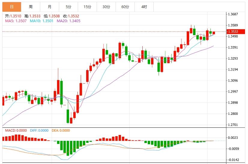 【富拓外汇】:疲软经济数据与关税风暴双重冲击,美元指数承压(图3) 【富拓外汇】:疲软经济数据与关税风暴双重冲击,美元指数承压(图3)