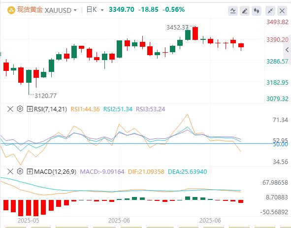 【富拓外汇官网】:美联储官员释放鸽派信号,油价大跌9%!(图4) 【富拓外汇官网】:美联储官员释放鸽派信号,油价大跌9%!(图4)