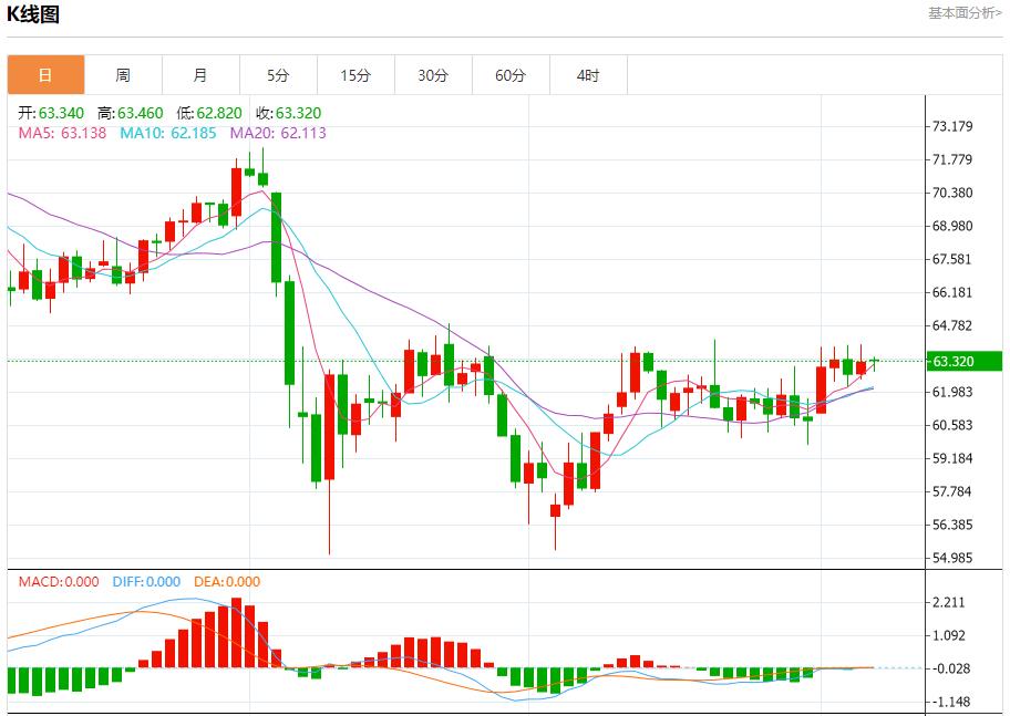 【富拓外汇官网】:美国5月非农数据料放缓,6月6日现货黄金、白银、原油、外汇短线走势分析(图5) 【富拓外汇官网】:美国5月非农数据料放缓,6月6日现货黄金、白银、原油、外汇短线走势分析(图5)