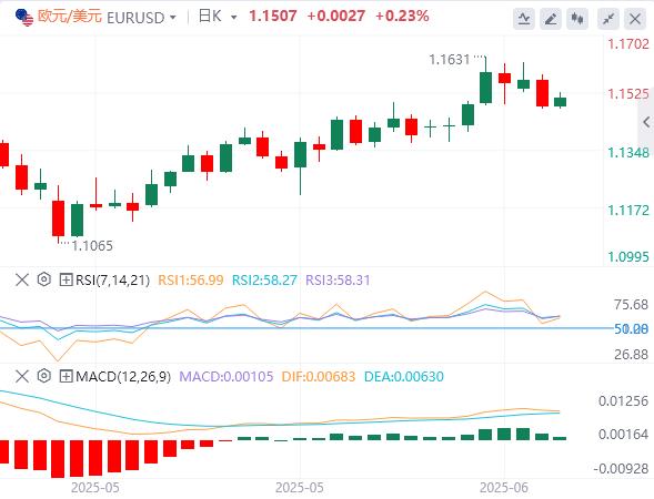 【富拓外汇】:决战美联储!战事风险或使“鸽声”缭绕?(图1) 【富拓外汇】:决战美联储!战事风险或使“鸽声”缭绕?(图1)