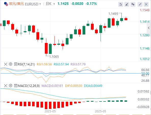【富拓外汇决策分析】:就业市场正逐步走弱,市场等待非农就业数据(图1) 【富拓外汇决策分析】:就业市场正逐步走弱,市场等待非农就业数据(图1)