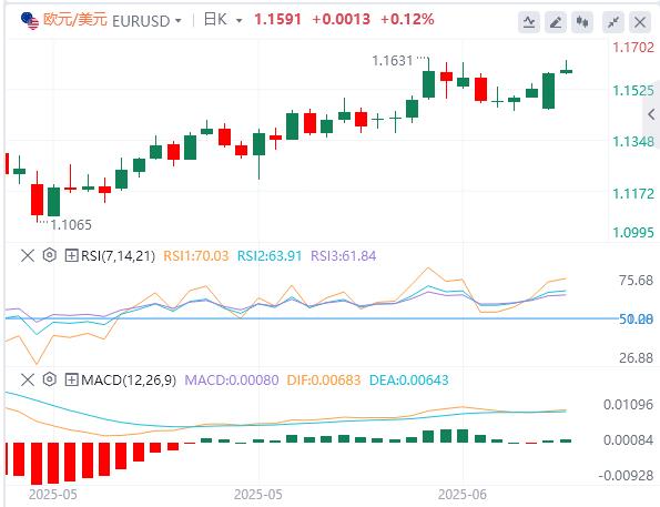 【富拓外汇市场分析】：美元在鲍威尔之前走软，伊朗-以色列停火导致油价暴跌(图1)