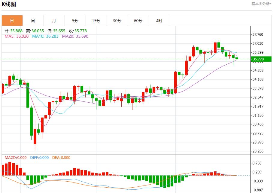 【富拓外汇】:鲍威尔维持耐心,6月25日现货黄金、白银、原油、外汇短线走势分析(图4) 【富拓外汇】:鲍威尔维持耐心,6月25日现货黄金、白银、原油、外汇短线走势分析(图4)