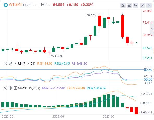 【富拓外汇决策分析】:美伊谈判&美联储新掌门角逐,鲍威尔“关税无害论”下市场何去何从?(图5) 【富拓外汇决策分析】:美伊谈判&美联储新掌门角逐,鲍威尔“关税无害论”下市场何去何从?(图5)