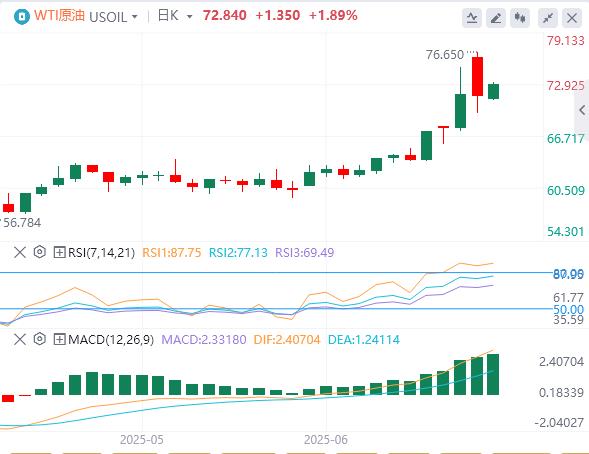 【富拓外汇市场分析】:特朗普将暂缓对俄罗斯实施制裁,日本央行将保持利率稳定(图5) 【富拓外汇市场分析】:特朗普将暂缓对俄罗斯实施制裁,日本央行将保持利率稳定(图5)