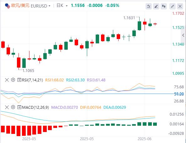 【富拓外汇平台】：市场在关键央行会议前企稳，美国恐对伊朗采取军事行动！(图1)