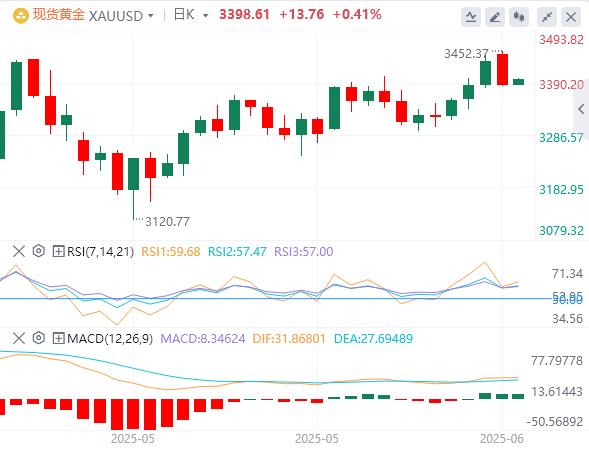 【富拓外汇市场分析】:特朗普将暂缓对俄罗斯实施制裁,日本央行将保持利率稳定(图4) 【富拓外汇市场分析】:特朗普将暂缓对俄罗斯实施制裁,日本央行将保持利率稳定(图4)