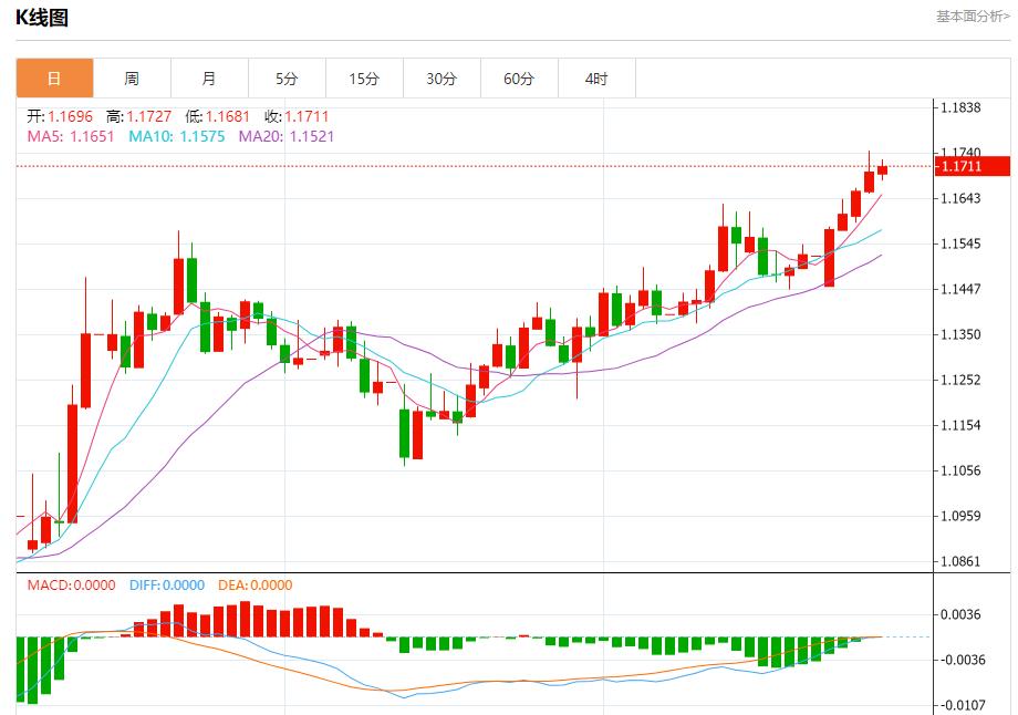 【FXTM富拓】:各国央行计划购买更多黄金,6月27日现货黄金、白银、原油、外汇短线走势分析(图1) 【FXTM富拓】:各国央行计划购买更多黄金,6月27日现货黄金、白银、原油、外汇短线走势分析(图1)