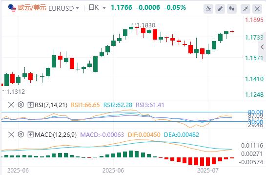 【富拓外汇市场分析】:美元指数依旧疲软,黄金止步三连涨!(图2) 【富拓外汇市场分析】:美元指数依旧疲软,黄金止步三连涨!(图2)