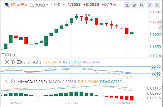 【FXTM富拓】:英国通胀数据火热,期待美国 PPI 提供新动力(图1) 【FXTM富拓】:英国通胀数据火热,期待美国 PPI 提供新动力(图1)