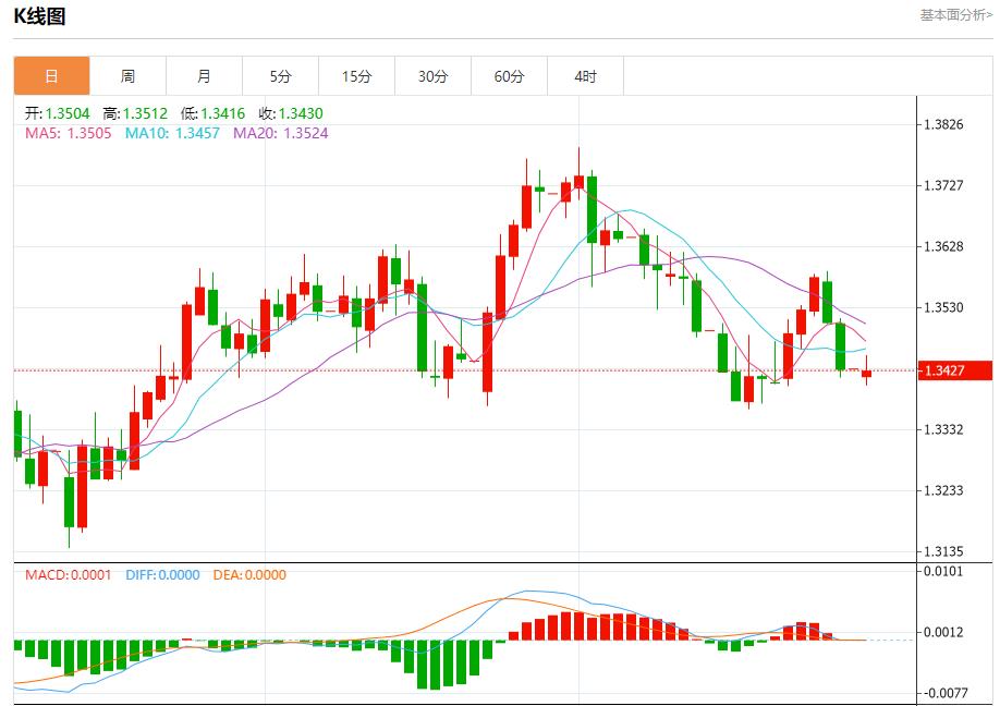【富拓外汇市场评论】：贸易前景改善带来利好，7月28日现货黄金、白银、原油、外汇短线走势分析(图2)