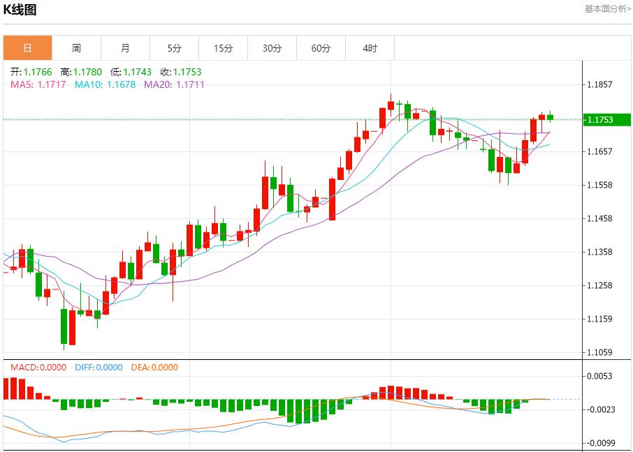 【富拓外汇市场评论】：欧洲央行维持利率不变，7月24日现货黄金、白银、原油、外汇短线走势分析(图1)