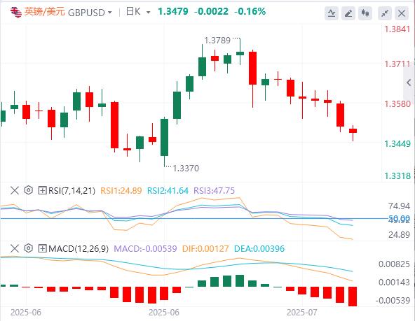 【富拓外汇官网】:特朗普关税是虚张声势?贸易战风险维持美元势力(图2) 【富拓外汇官网】:特朗普关税是虚张声势?贸易战风险维持美元势力(图2)
