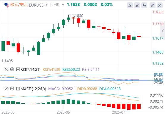 【富拓外汇官网】:美元徘徊在98.5附近,“解雇鲍威尔”大戏又更新(图2) 【富拓外汇官网】:美元徘徊在98.5附近,“解雇鲍威尔”大戏又更新(图2)