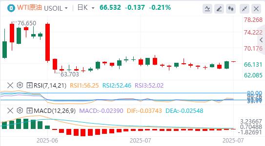 【富拓外汇市场评论】：美元指数大幅上扬，特朗普再催美联储降息(图5)