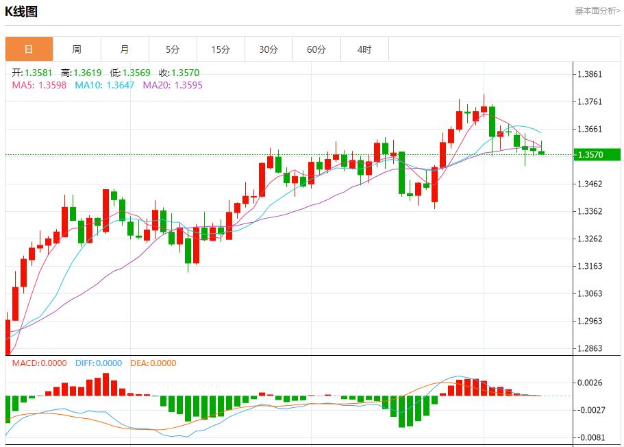 【富拓外汇官网】:欧盟清洁能源产出下降,7月10日现货黄金、白银、原油、外汇短线走势分析(图2) 【富拓外汇官网】:欧盟清洁能源产出下降,7月10日现货黄金、白银、原油、外汇短线走势分析(图2)