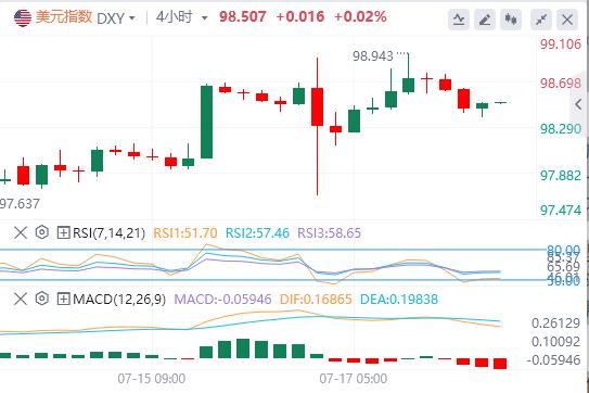 【富拓外汇市场分析】：美元受经济韧性支撑，日元迎决战周末选举或引发三杀风险(图1)