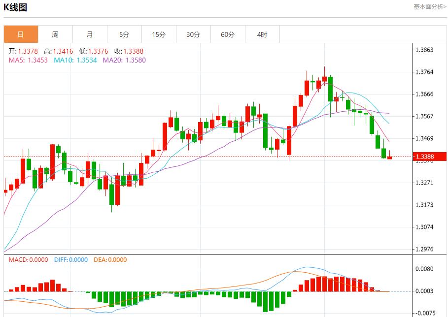 【富拓外汇市场评论】：欧元区债券市场趋稳，7月16日现货黄金、白银、原油、外汇短线走势分析(图2)