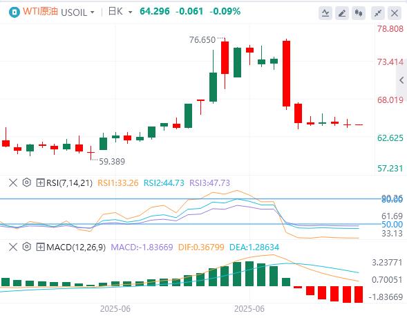 【富拓外汇决策分析】：美指创50年来最大上半年跌幅，美财长暗示“影子美联储主席”明年初驾到！(图5)