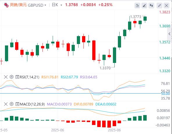 【富拓外汇决策分析】：关税最后期限逼近，美元多年低点徘徊(图2)
