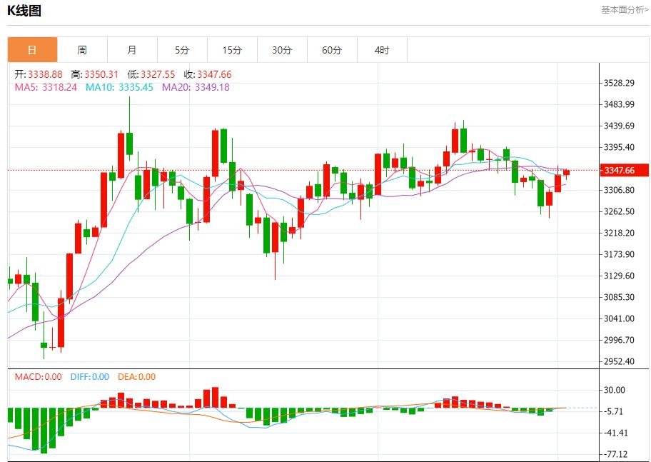 【富拓外汇决策分析】:ADP爆冷引爆美元抛售,7月2日现货黄金、白银、原油、外汇短线走势分析(图3) 【富拓外汇决策分析】:ADP爆冷引爆美元抛售,7月2日现货黄金、白银、原油、外汇短线走势分析(图3)