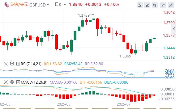 【富拓外汇】：美国与日本达成贸易协议，市场情绪有所缓和(图2)