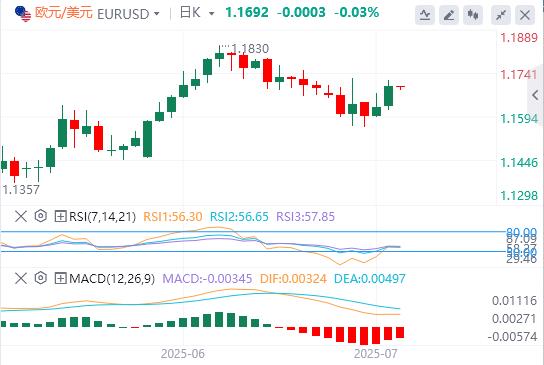 【富拓外汇平台】:美元指数下破98关口,俄乌新一轮谈判来了(图2) 【富拓外汇平台】:美元指数下破98关口,俄乌新一轮谈判来了(图2)