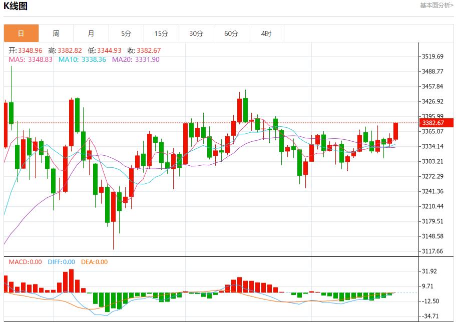 【FXTM官网】：沙特5月原油出口增至619.1万桶/日，7月21日现货黄金、白银、原油、外汇短线走势分析(图3)