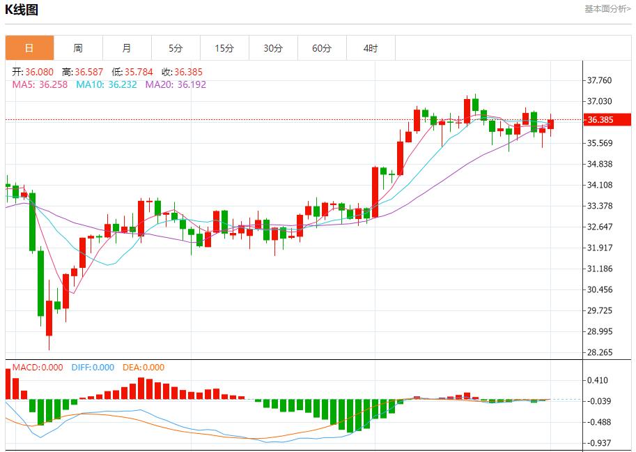 【FXTM富拓】：欧洲垃圾债创纪录单月发行量达225亿欧元，7月1日现货黄金、白银、原油、外汇短线走势分析(图4)